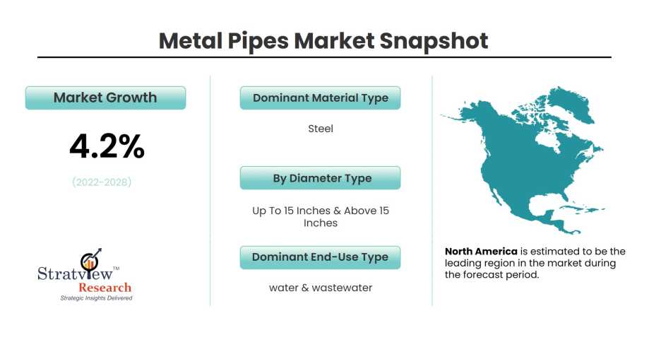 Metal-pipes-market-snapshot